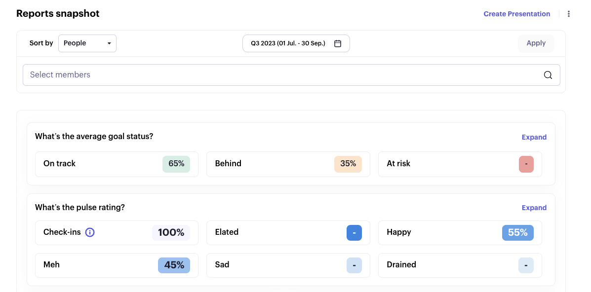 Beam reports snapshot showing average goal status and pulse ratings