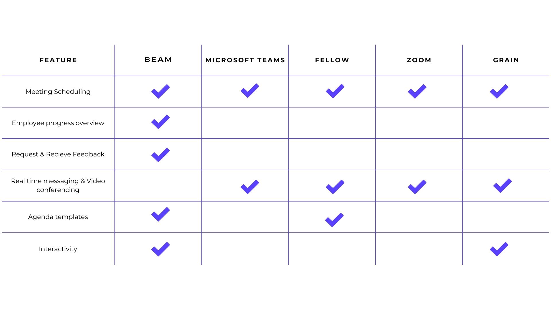 Comparison-Beam