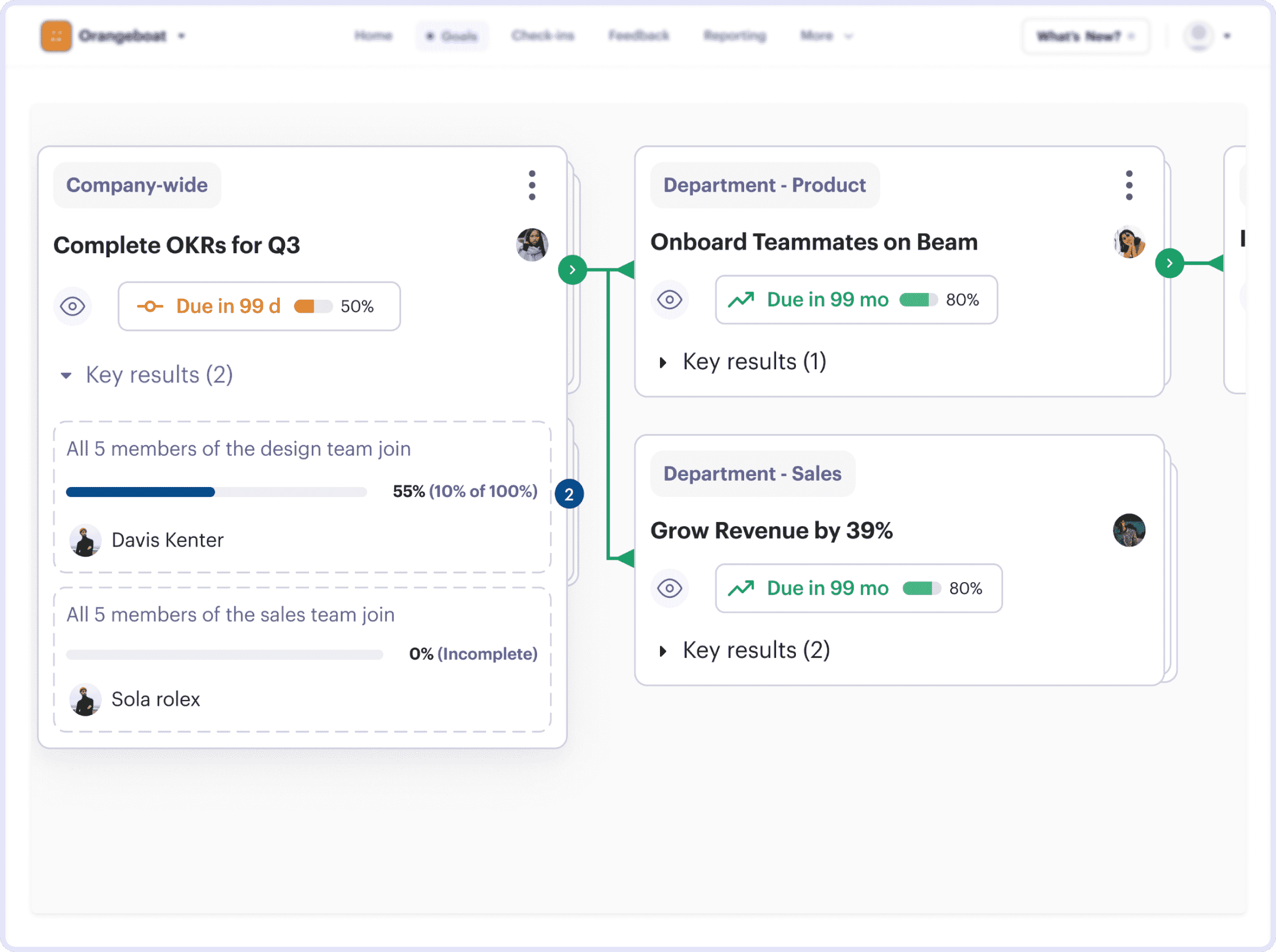 Beam goals view showing a company-wide objective linked to product and sales team goals