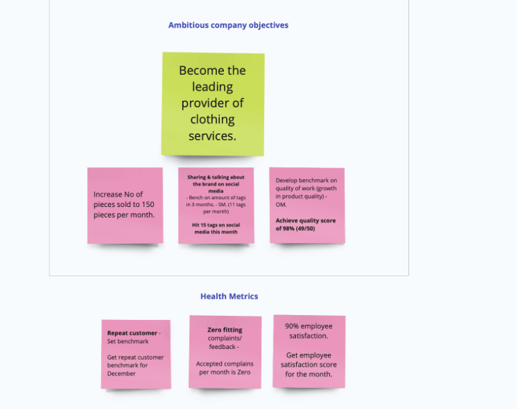 Sticky-note board grouping a company objective with its key results and health metrics