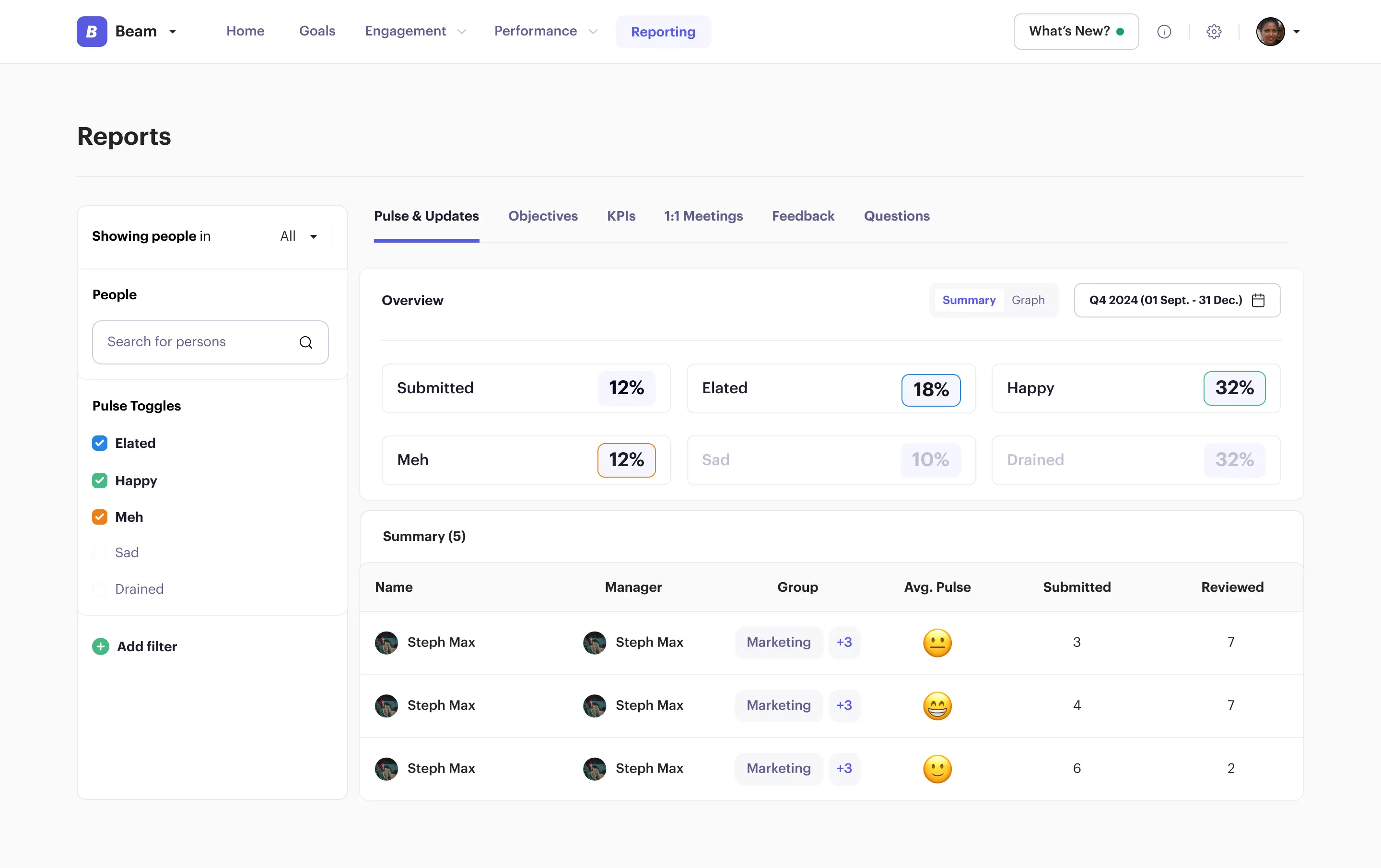 Beam pulse report showing the share of team members feeling elated, happy or meh