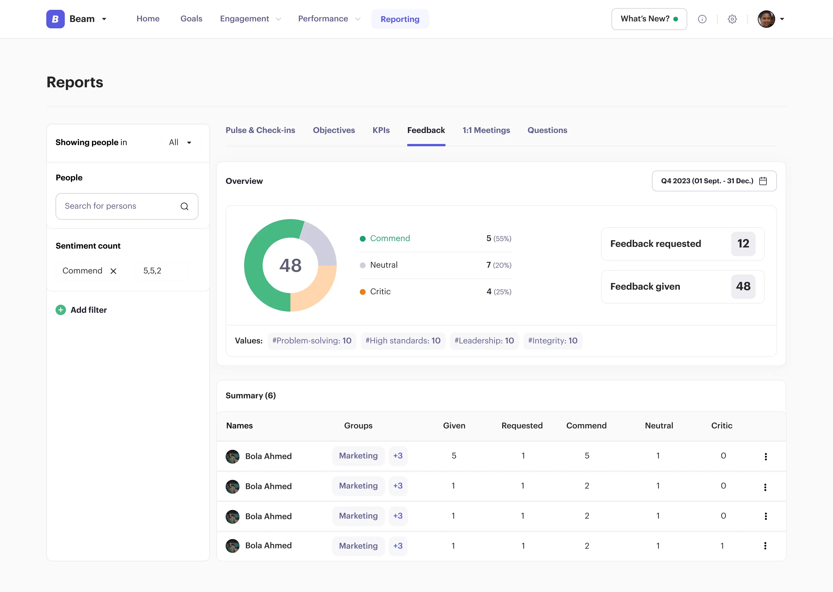 Beam feedback report with a sentiment chart and counts of feedback requested and given