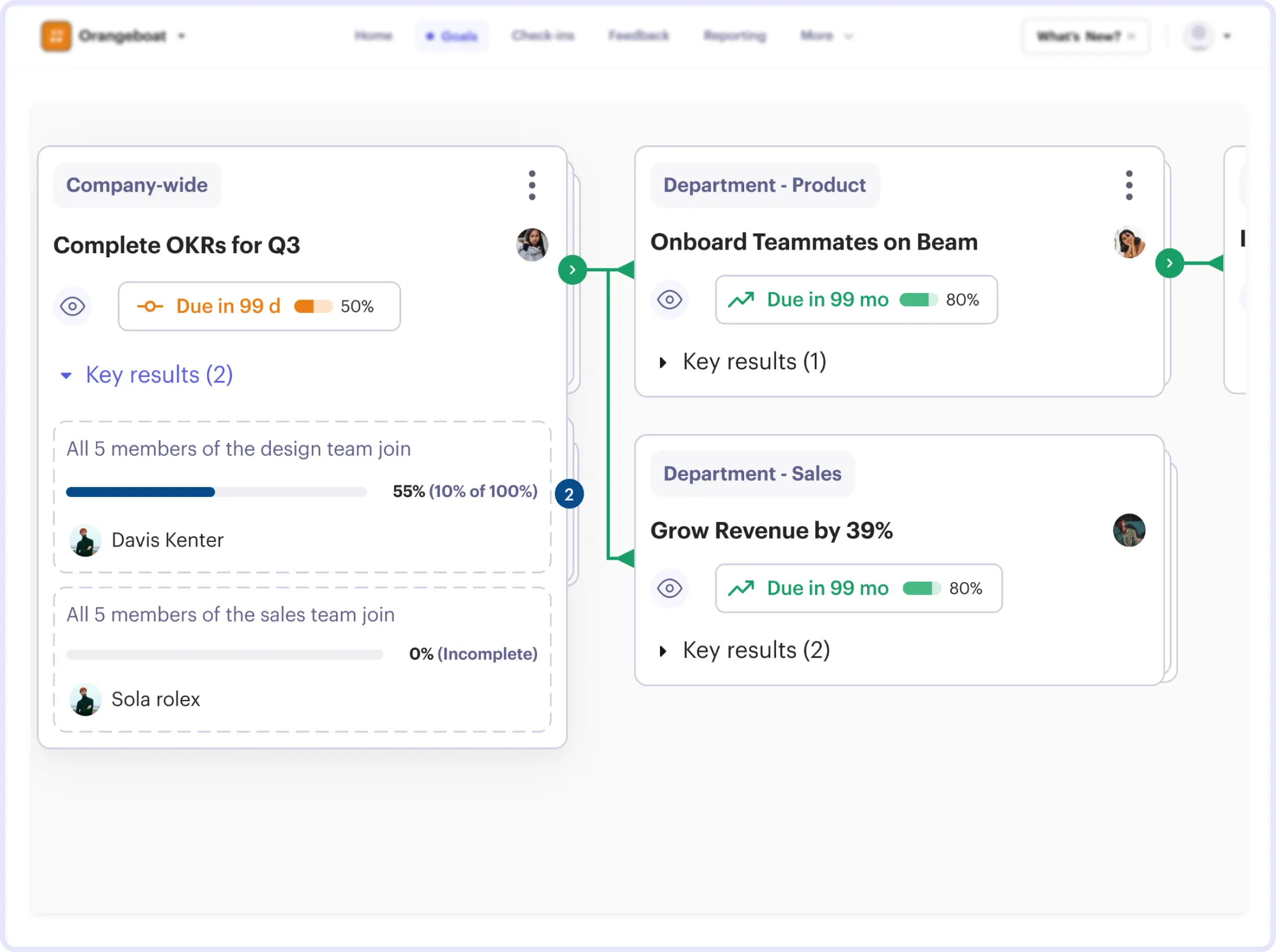 Beam goals view showing a company-wide objective linked to product and sales team goals